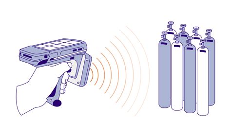 rfid lpg cylinder tracking|gas flow tracking.